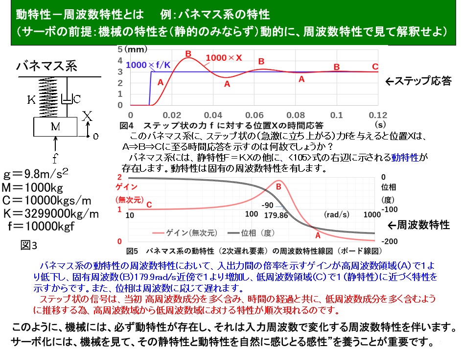 サーボの背景② 動特性が有す周波数特性